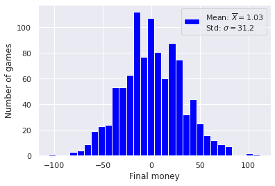 fig3