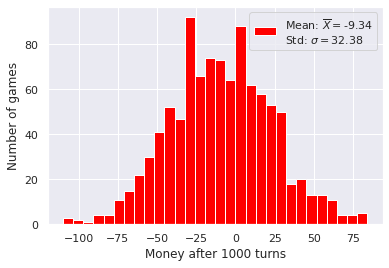 fig3